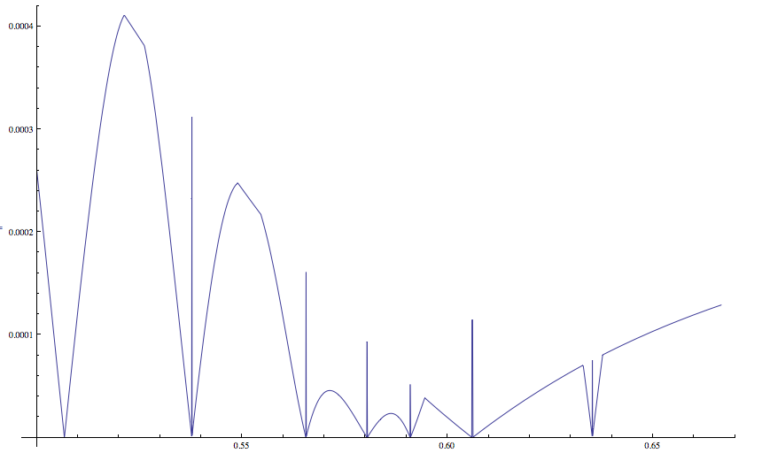 SVD-updatedPlot