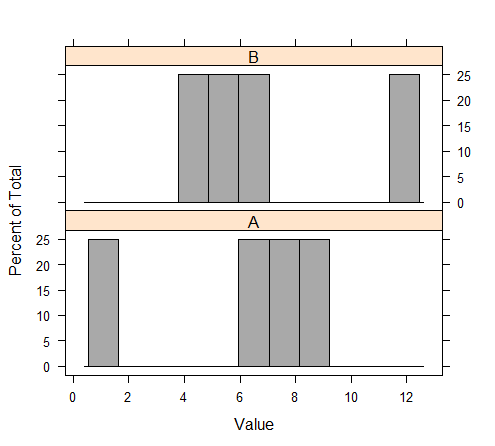 Bar plot