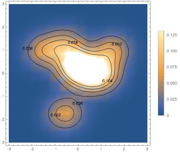 Plot example