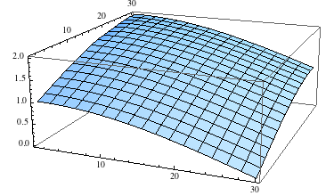 Mathematica graphics