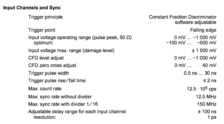 TCSPC input spec