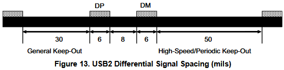 5W rule