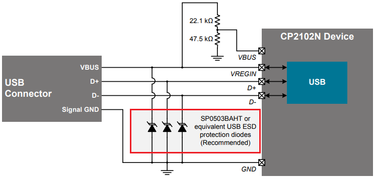 CP2102N Datasheet