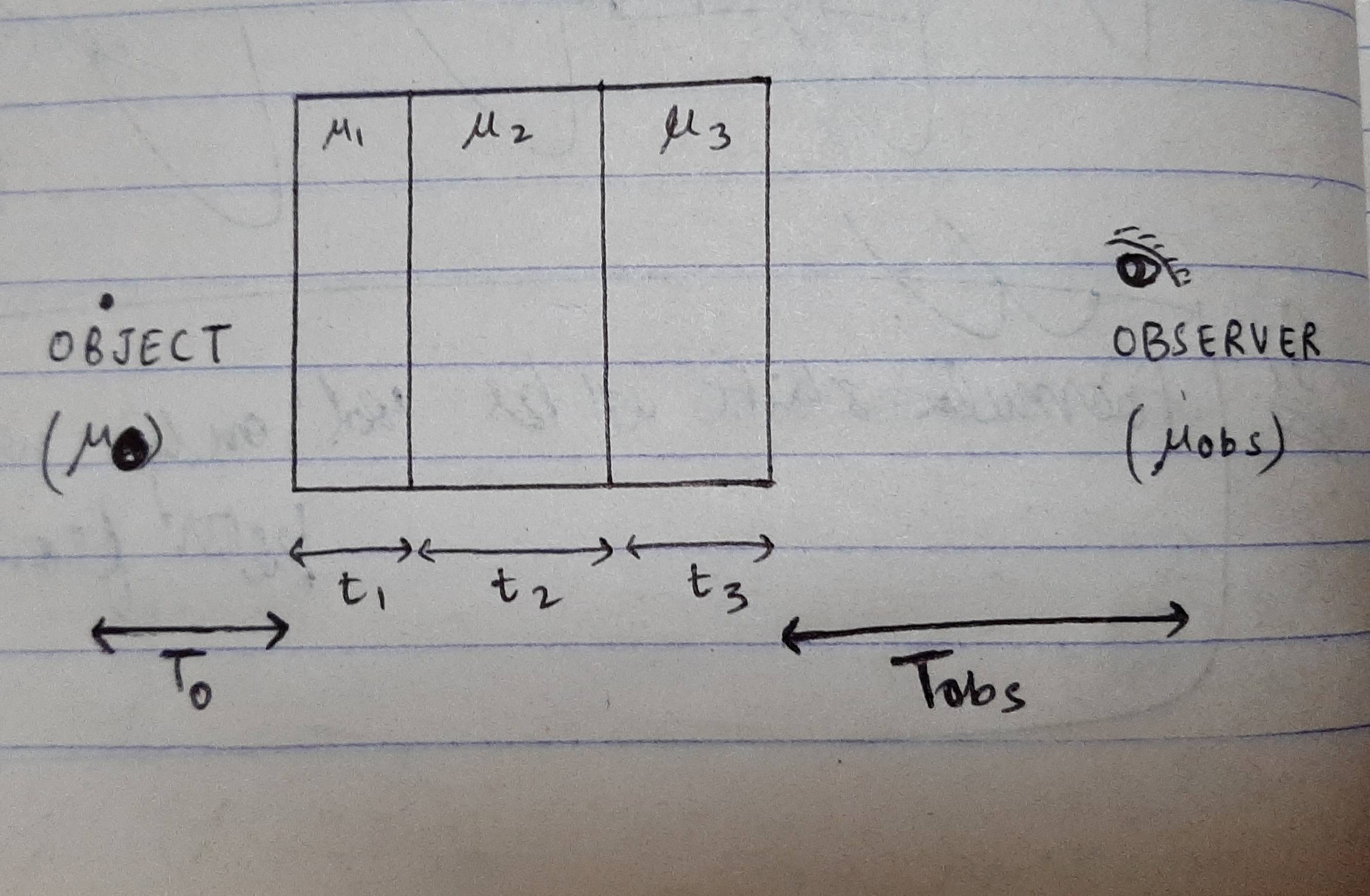 shift derivation