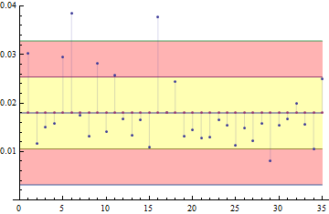 Mathematica graphics