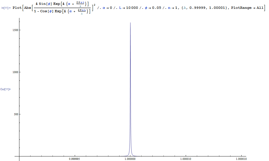 Fabry-Pérot Response