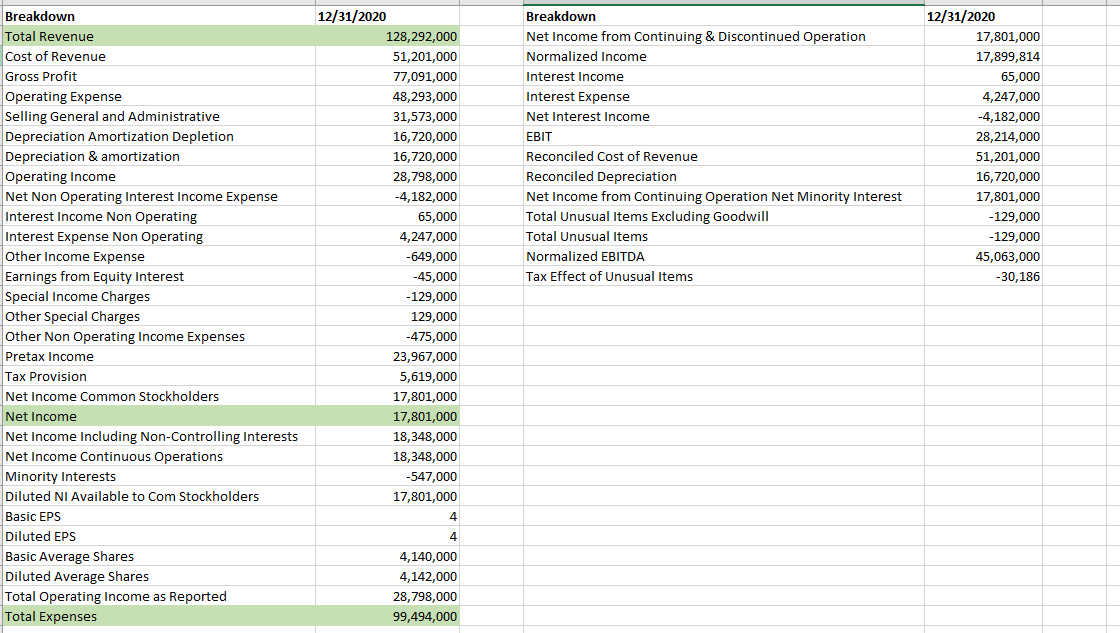 Verizon 2020 income statement