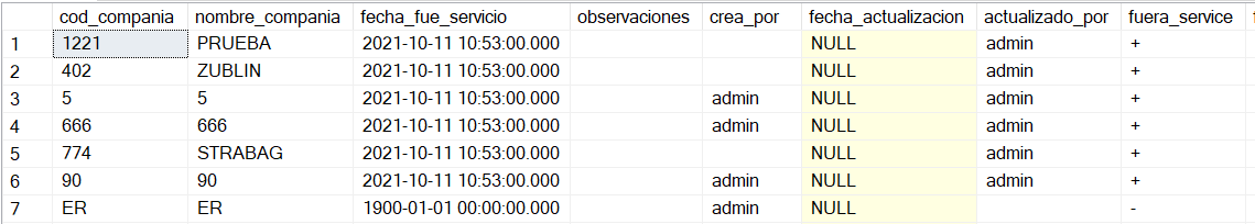 los datos de la tabla son: