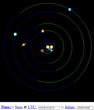 Solar system model for the year 2215