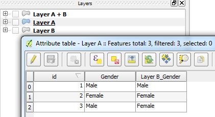 Layer A attributes