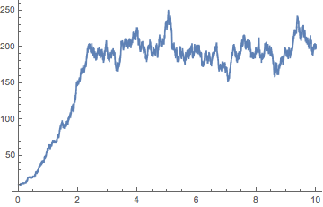 Mathematica graphics