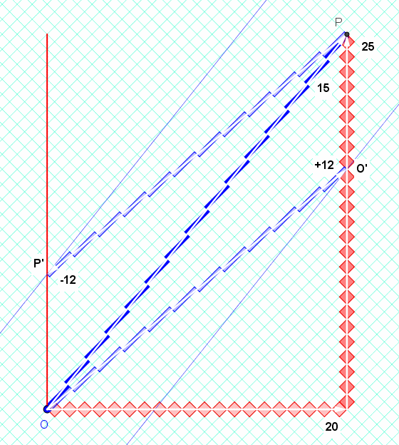 Rotated Graph paper