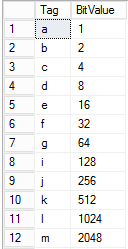 how to pivot a sql table from rows to columns with python/pandas/numpy ...