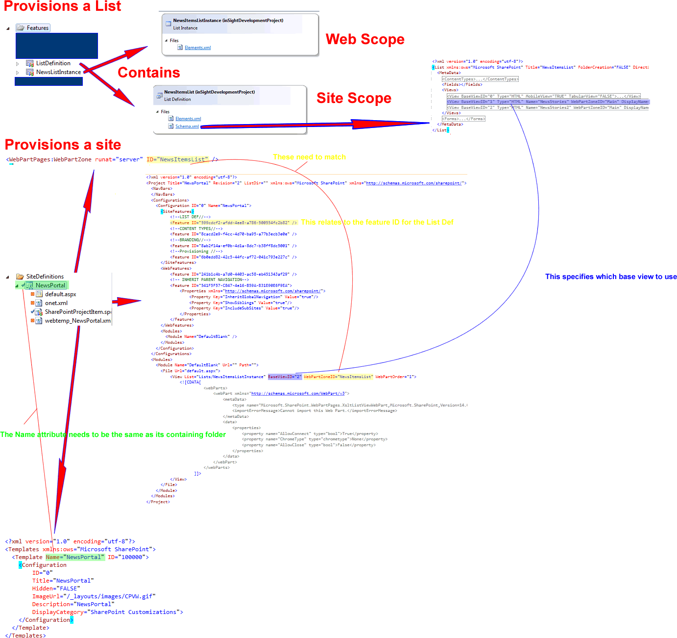 How to provision a site