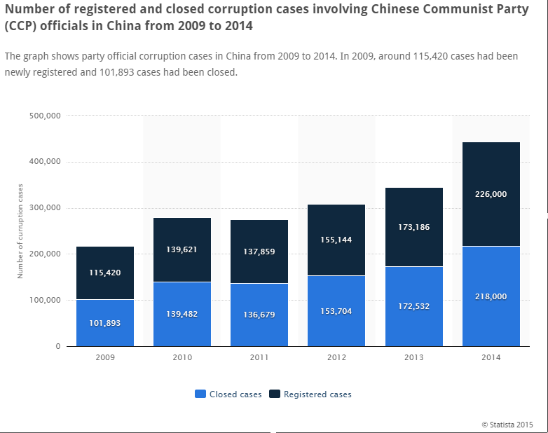 Image available in Statista.