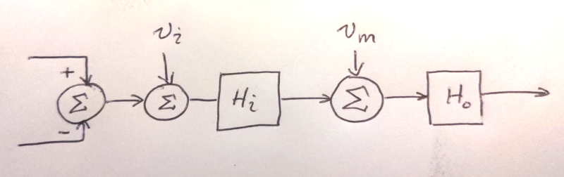 Block diagram of op-amp showing offsets