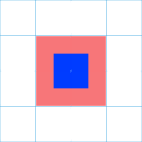 Cloud of Dagger in blue, affected squares in red