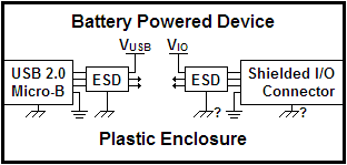 Box Diagram