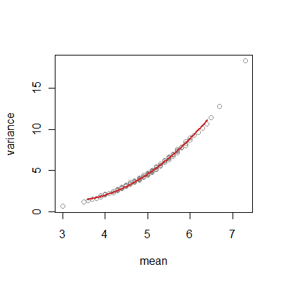 Q-Q plot with fit