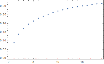 Mathematica graphics