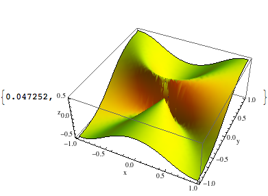 PLot3D with extrapoints