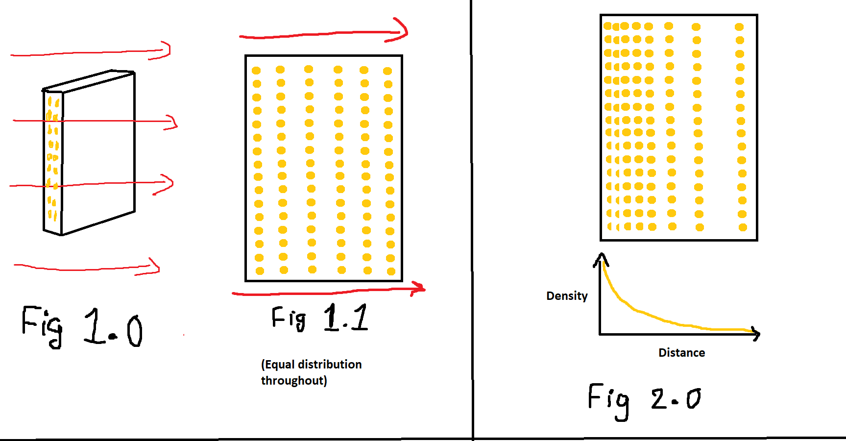 Conductor in Electric Field