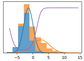 GMM output