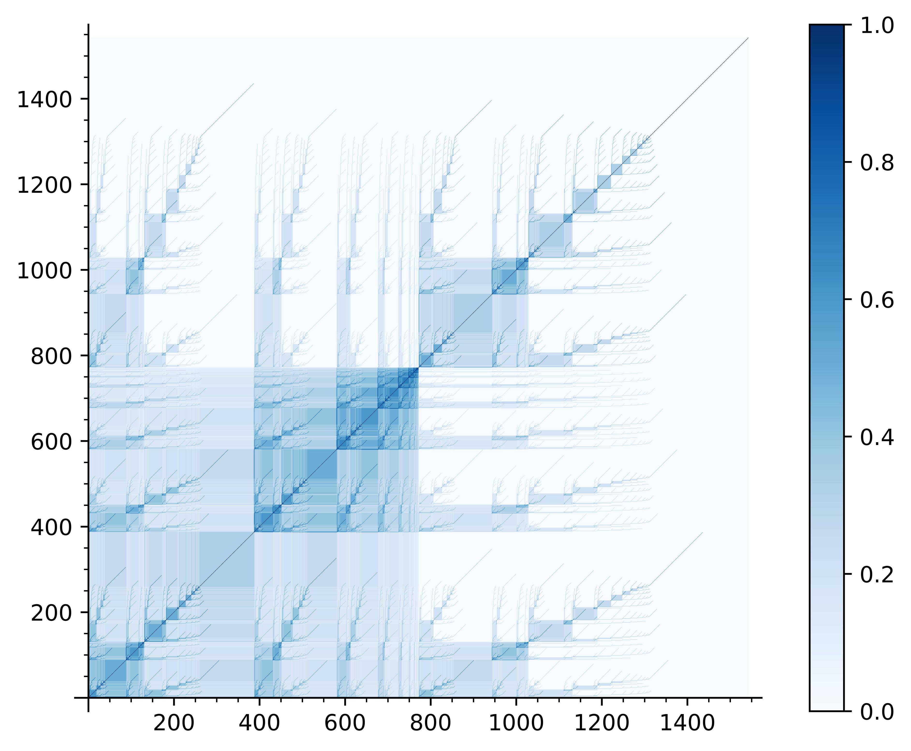 prime_factorization_fractal_with_lexicographi_sorting