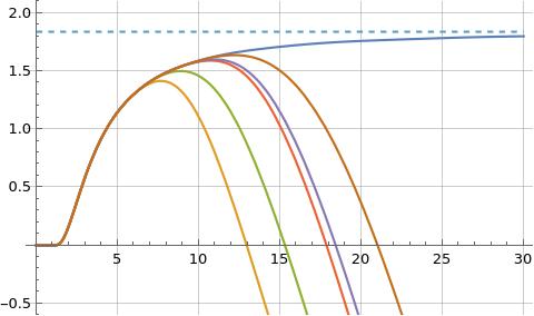 Illustration of formula (1) for p(x)