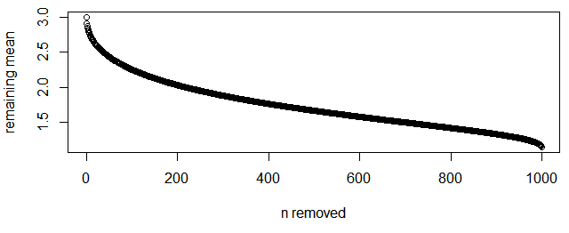 Pareto