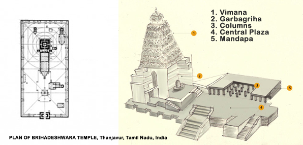 Thanjai Gopuram