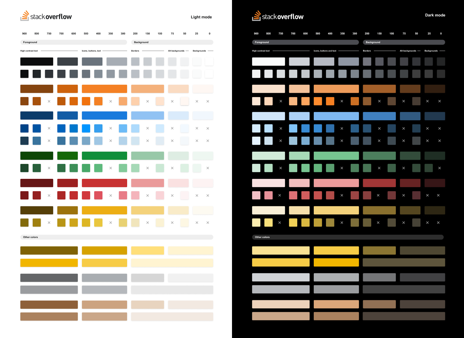 Full new color mapping palettes for light mode and dark mode