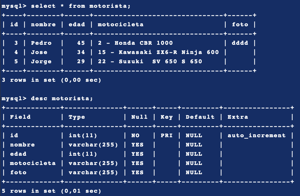 Por si sirve de algo, estas son las tablas de mi base de datos: