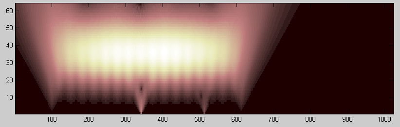 continuous Haar wavelet