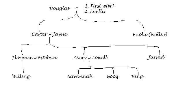 Family tree