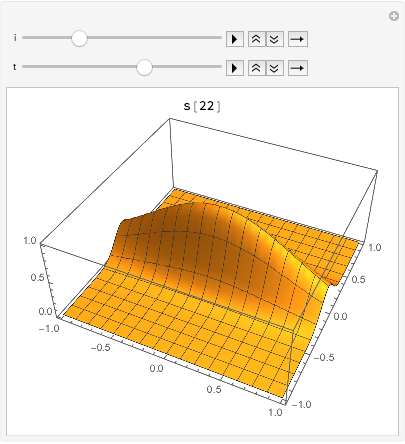 Mathematica graphics