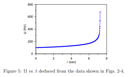 Image of Figure 5 from paper 2