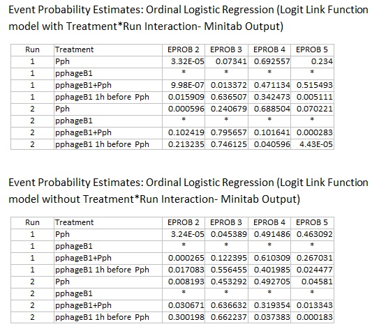 OLR Event Probability