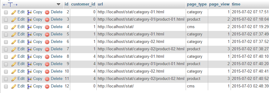 stat_customer table