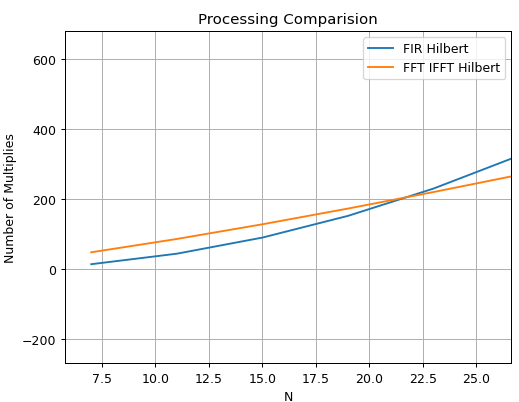 processing comparison zoom