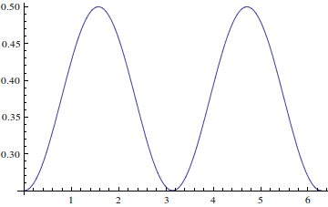 Mathematica graphics