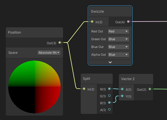 Swizzling with either a Swizzle Node or a Split and a Vector2