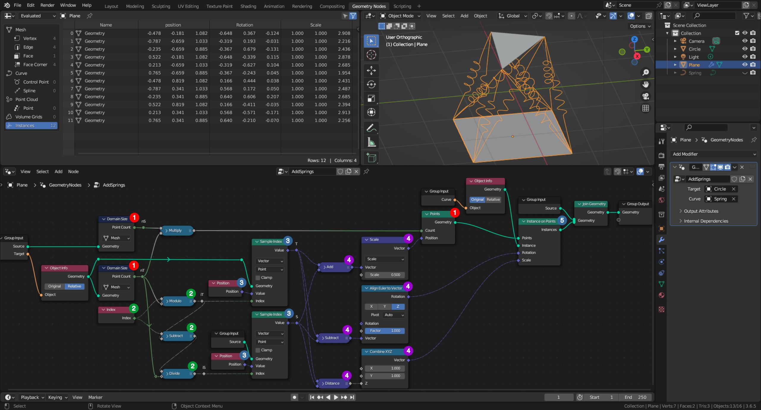 GN graph with instances of curve on a point cloud