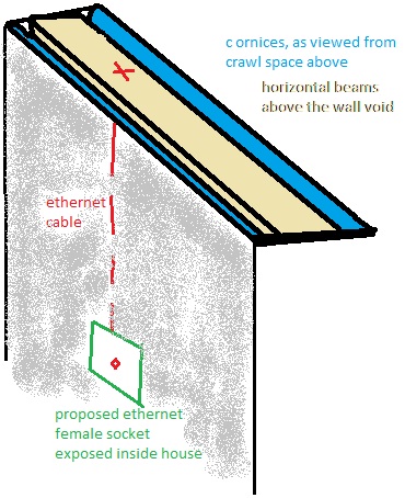 Diagram of problem