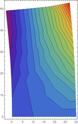 Mathematica graphics