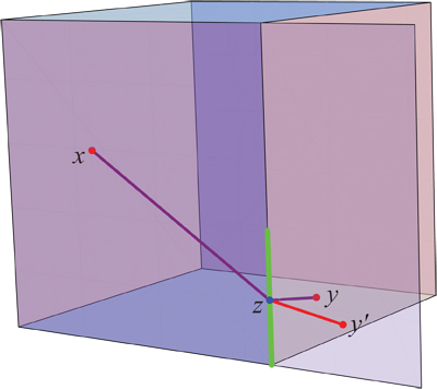 Cube xzy path