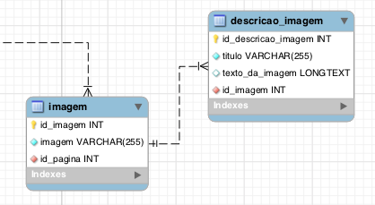 inserir a descrição da imagem aqui