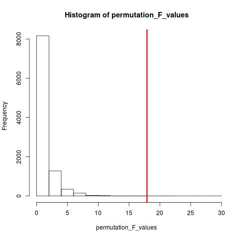 histogram