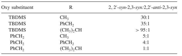 data shows that 2,2-syn is prefered than 2,2-anti