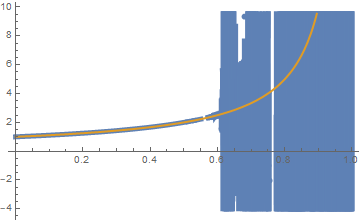 plot of hypergeometric function ratio, explicit vs. CF